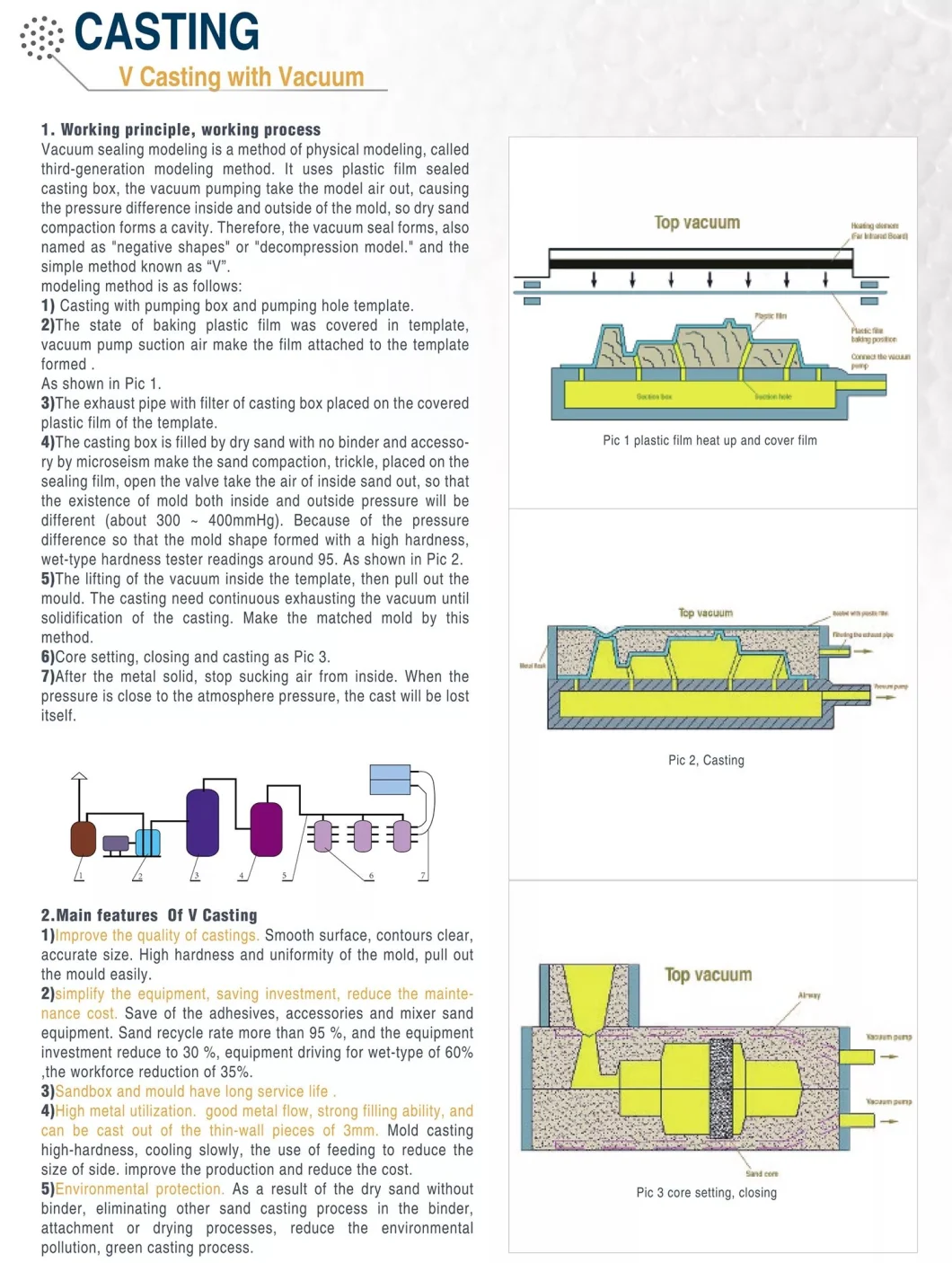 EPS Mold for Molded Products for Shape Moulding Machine