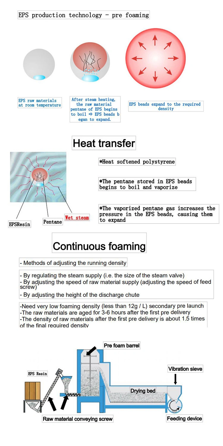 EPS Continuous Pre-Expander Expandable Polystyrene Machine for Bean Bags